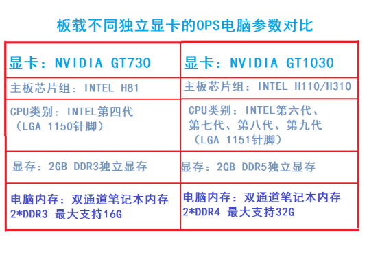 什么是独显OPS香蕉视频91APP下载