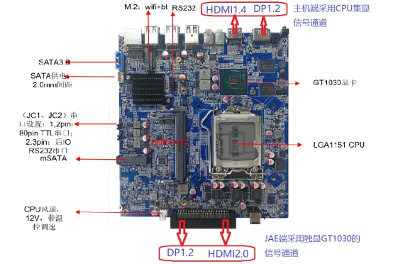 工控机产品性能方面和优势有哪些呢！